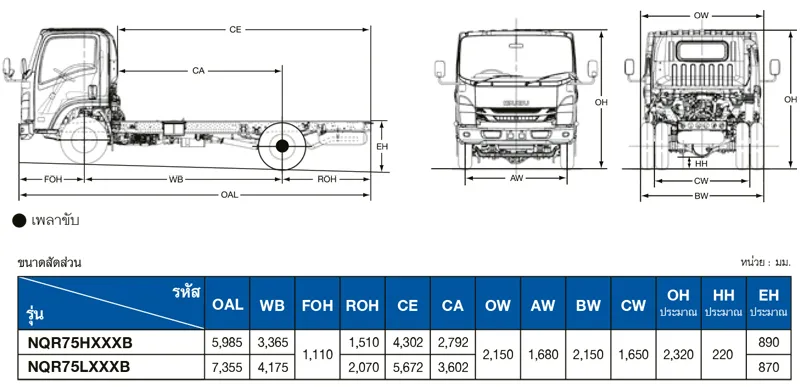 ขนาดรถบรรทุก 6 ล้อ NQR EURO 5 MAX